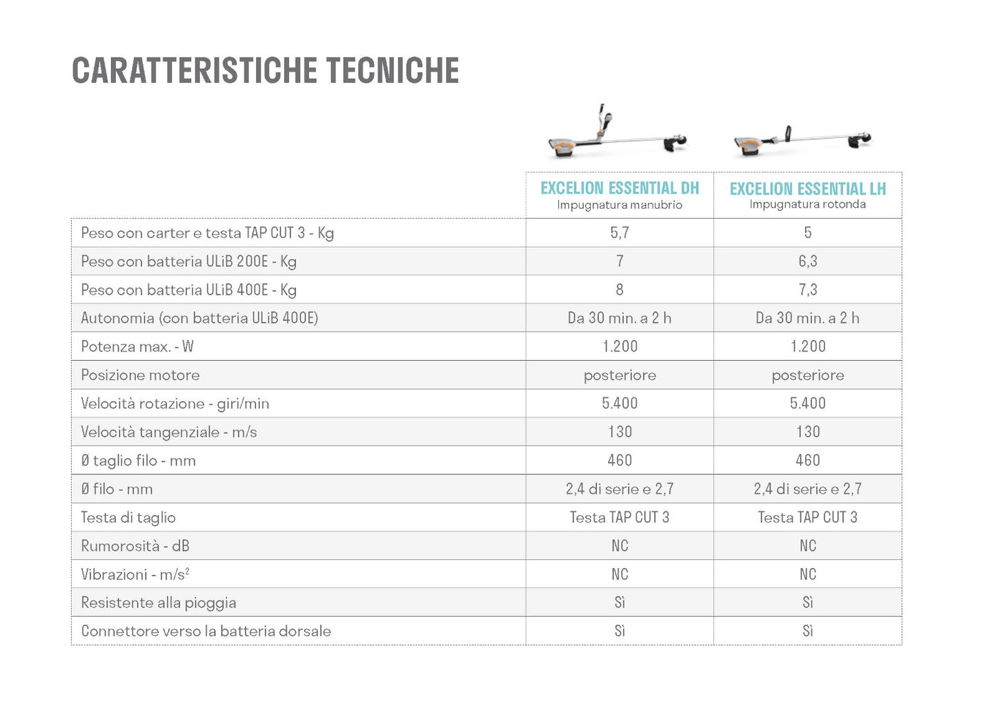 Decespugliatore Excelion E DH (impugnatura doppia)